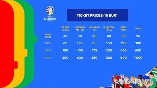 欧洲杯决赛球票多少钱一张_欧洲杯决赛门票48万人民币