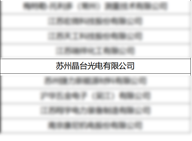 "苏州GALAXY银河光电有限公司" (Suzhou Kinglight Optronics Co., Ltd in Chinese) is on the list.